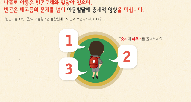 나홀로 아동은 빈곤문제와 맞닿아 있으며, 빈곤은 배고픔의 문제를 넘어 아동발달에 총체적 영향을 미칩니다.