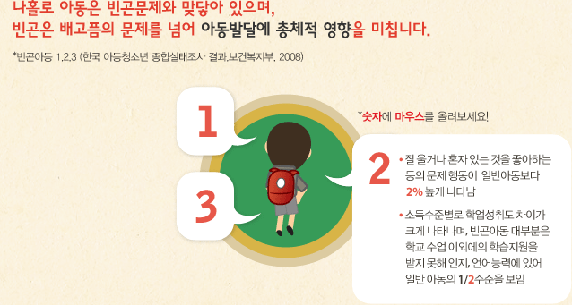 나홀로 아동은 빈곤문제와 맞닿아 있으며, 빈곤은 배고픔의 문제를 넘어 아동발달에 총체적 영향을 미칩니다.