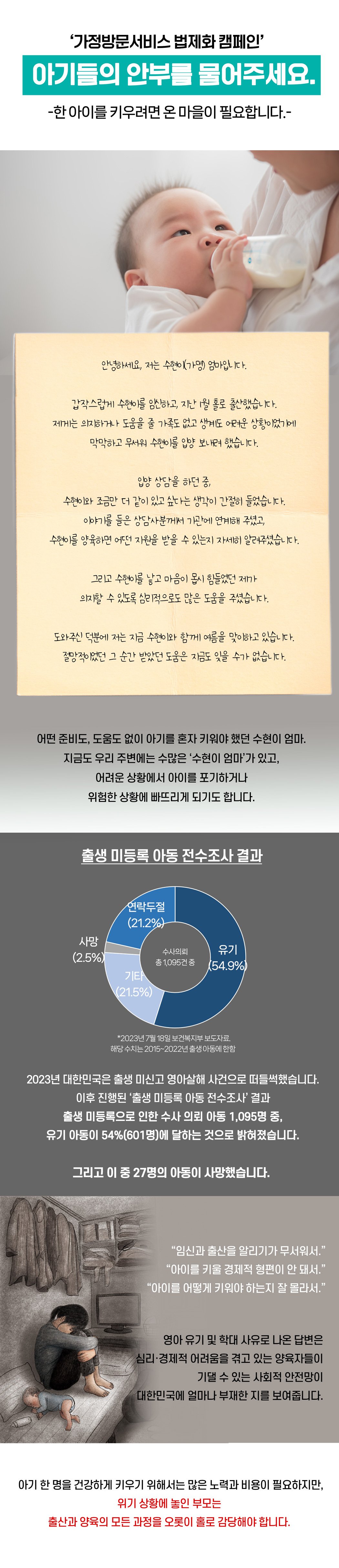 안녕하세요, 저는 수현이(가명) 엄마입니다. 갑작스럽게 수현이를 임신하고, 지난 1월 홀로 출산했습니다. 제게는 의지하거나 도움을 줄 가족도 없고 생계도 어려운 상황이었기에 막막하고 무서워 수현이를 입양 보내려 했습니다. 입양 상담을 하던 중, 수현이와 조금만 더 같이 있고 싶다는 생각이 간절히 들었습니다. 이야기를 들은 상담사분께서 기관에 연계해 주셨고, 수현이를 양육하면 어떤 지원을 받을 수 있는지 자세히 알려주셨습니다. 그리고 수현이를 낳고 마음이 몹시 힘들었던 제가 의지할 수 있도록 심리적으로도 많은 도움을 주셨습니다. 도와주신 덕분에 저는 지금 수현이와 함께 여름을 맞이하고 있습니다. 절망적이었던 그 순간 받았던 도움은 지금도 잊을 수가 없습니다. 어떤 준비도, 도움도 없이 아기를 혼자 키워야 했던 수현이 엄마. 지금도 우리 주변에는 수많은 ‘수현이 엄마’가 있고, 어려운 상황에서 아기를 포기하거나 위험한 상황에 빠뜨리게 되기도 합니다. 2023년 대한민국은 출생 미신고 영아살해 사건으로 떠들썩했습니다. 이후 진행된 ‘출생 미신고 아동 전수조사’ 결과 출생 미신고로 인한 수사 의뢰 아동 1,095명 중 유기 아동이 54%(601명)에 달하는 것으로 밝혀졌습니다. (*출처: 23.07.18 보건복지부 보도자료. 해당 수치는 2015년부터 2022년까지 출생한 아동에 한함) 그리고 이 중 27명의 아동은 사망했습니다. ‘임신과 출산을 알리기가 무서워서’. ‘아기를 키울 경제적 형편이 안 돼서’. ‘아기를 어떻게 키워야 하는지 잘 몰라서’, 영아 유기 및 학대 사유로 나온 답변은, 심리, 경제적 어려움을 겪고 있는 양육자들이 기댈 수 있는 사회적 안전망이 대한민국에 얼마나 부재한 지를 보여줍니다. 