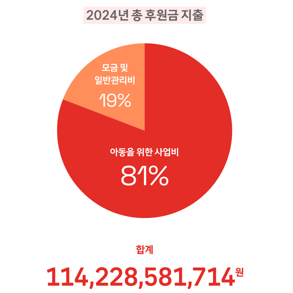 후원금 사용 비율